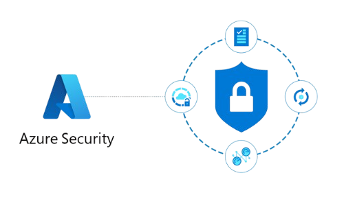 Cloud Security 3 Azure_security_4-removebg-preview